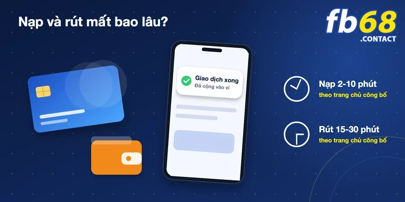 FB68: Cập nhật đường link truy cập chính thức T10/2026 40 Thời gian nạp 2-10 phút và rút 15-30 phút tại FB68 theo công bố của trang chủ